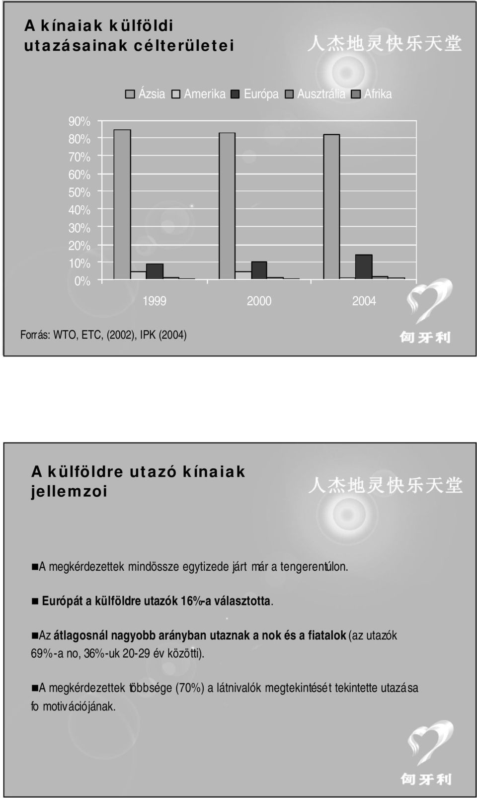 tengerentúlon. Európát a külföldre utazók 16%a választotta.