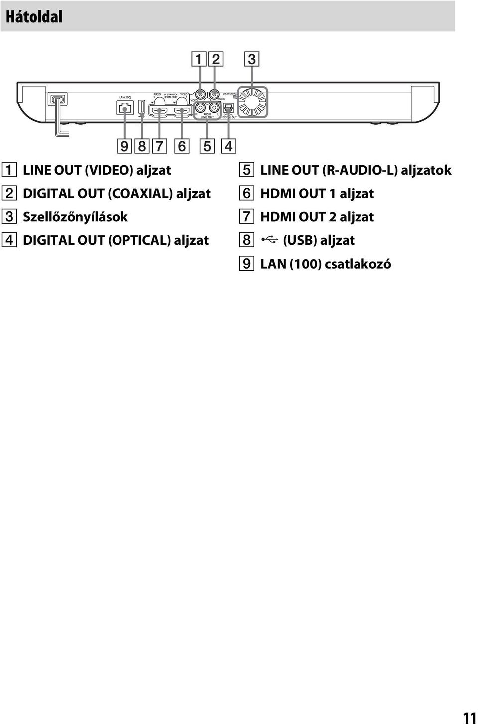 (OPTICAL) aljzat E LINE OUT (R-AUDIO-L) aljzatok F HDMI