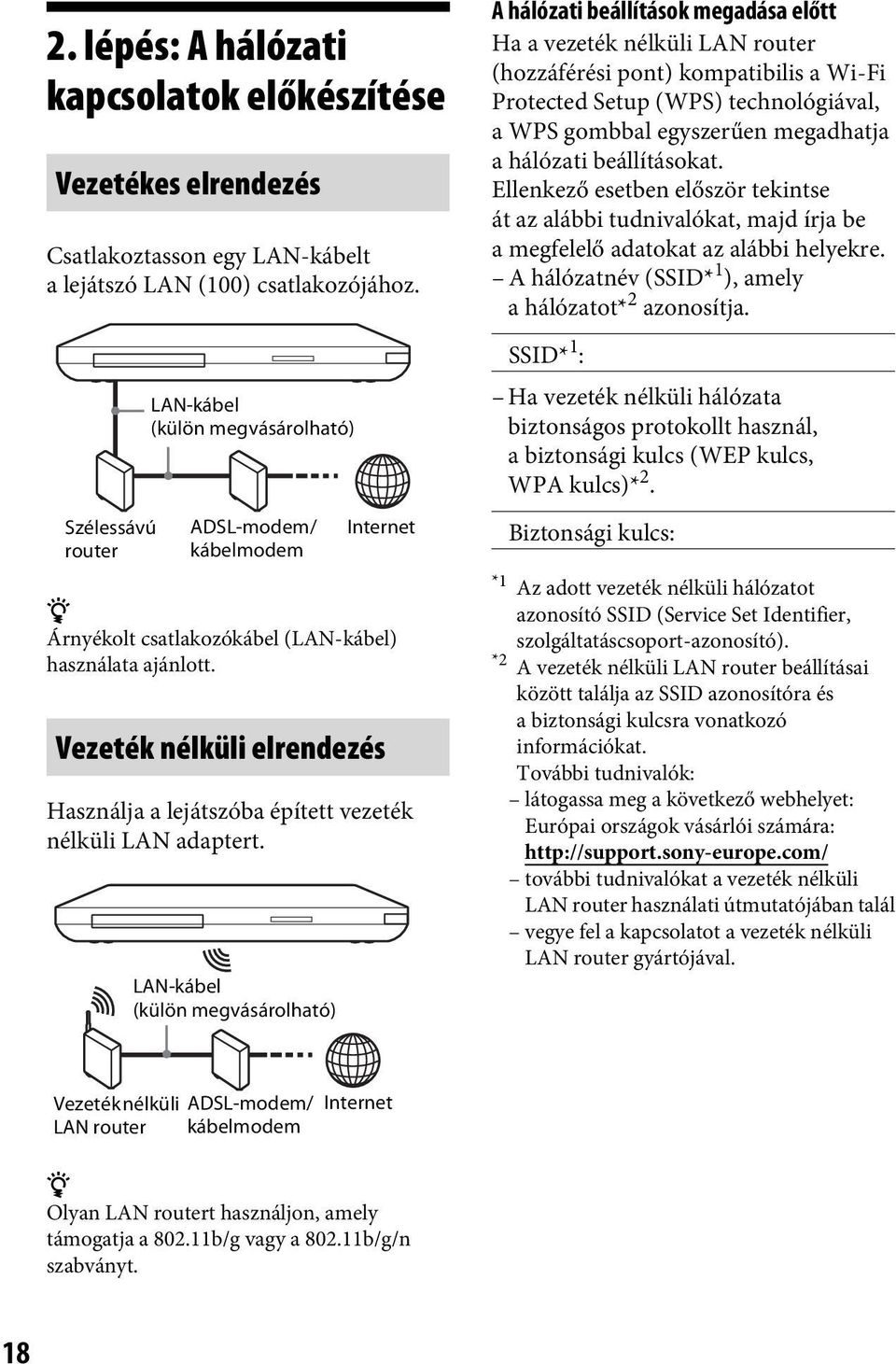 Vezeték nélküli elrendezés Használja a lejátszóba épített vezeték nélküli LAN adaptert.