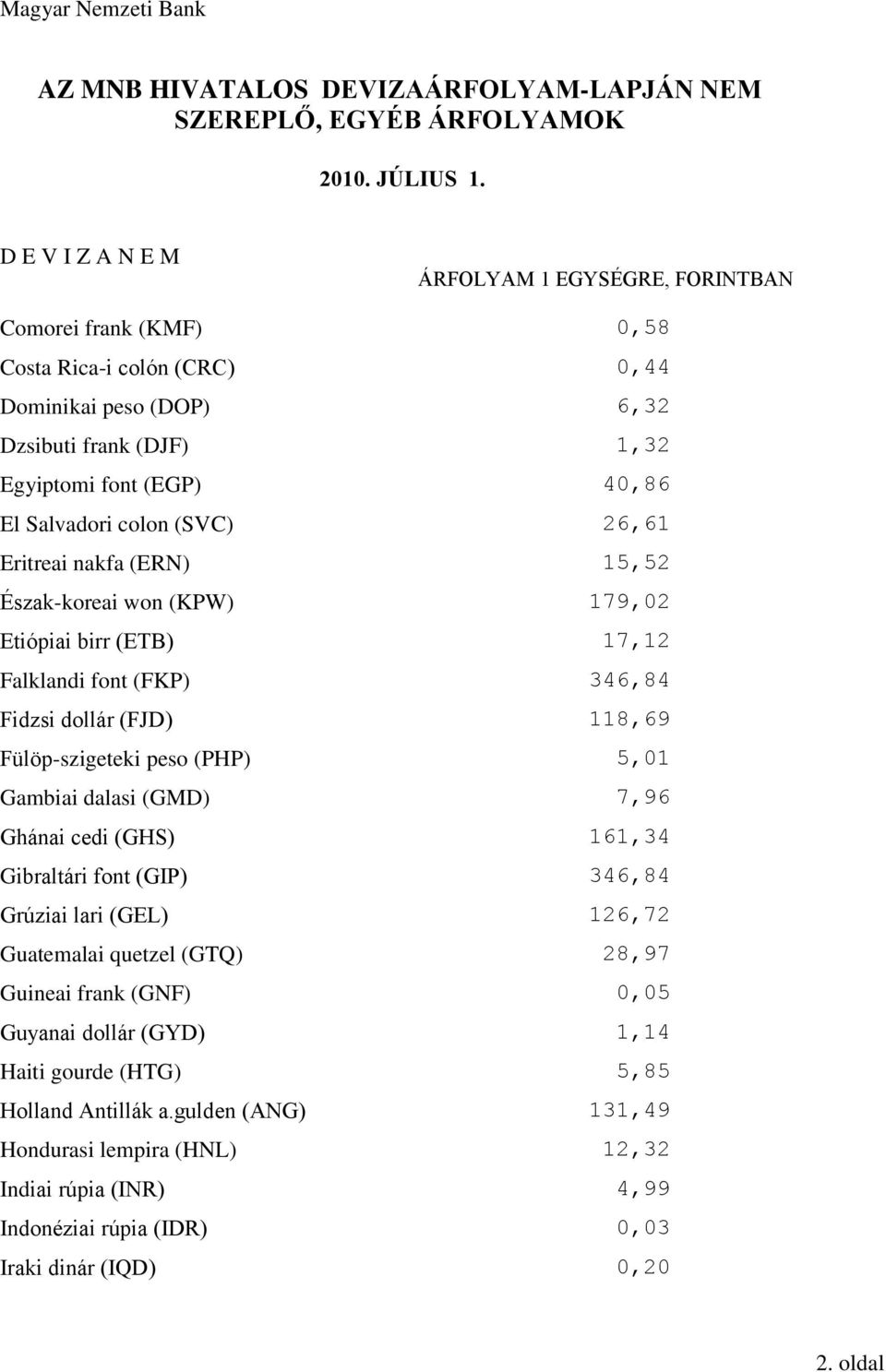 dalasi (GMD) 7,96 Ghánai cedi (GHS) 161,34 Gibraltári font (GIP) 346,84 Grúziai lari (GEL) 126,72 Guatemalai quetzel (GTQ) 28,97 Guineai frank (GNF) 0,05 Guyanai dollár (GYD)