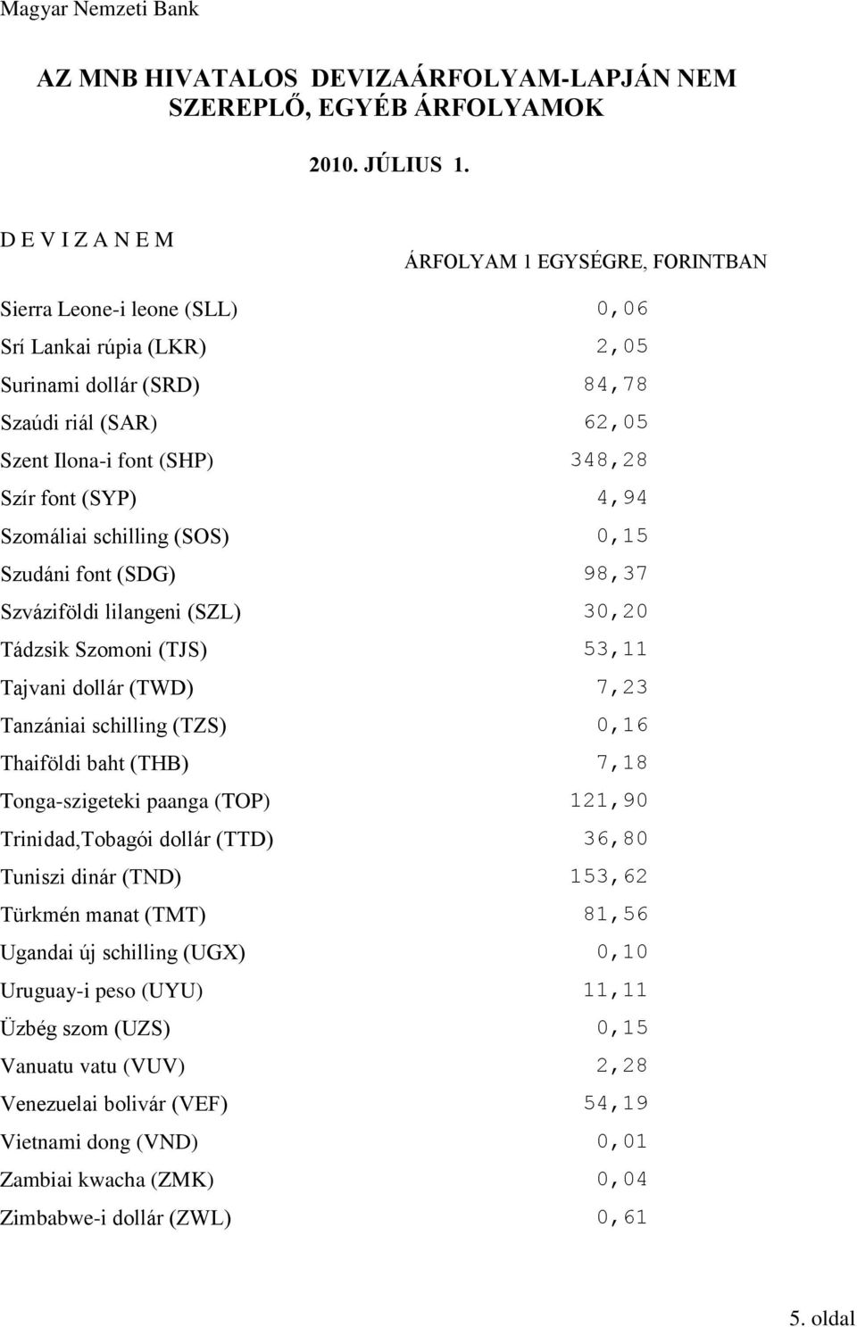 baht (THB) 7,18 Tonga-szigeteki paanga (TOP) 121,90 Trinidad,Tobagói dollár (TTD) 36,80 Tuniszi dinár (TND) 153,62 Türkmén manat (TMT) 81,56 Ugandai új schilling (UGX) 0,10