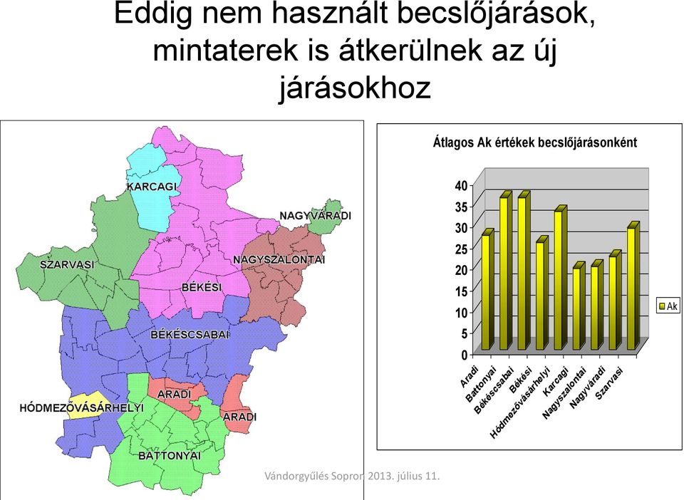 35 30 25 20 15 10 Ak 5 0 Aradi Battonyai Békéscsabai