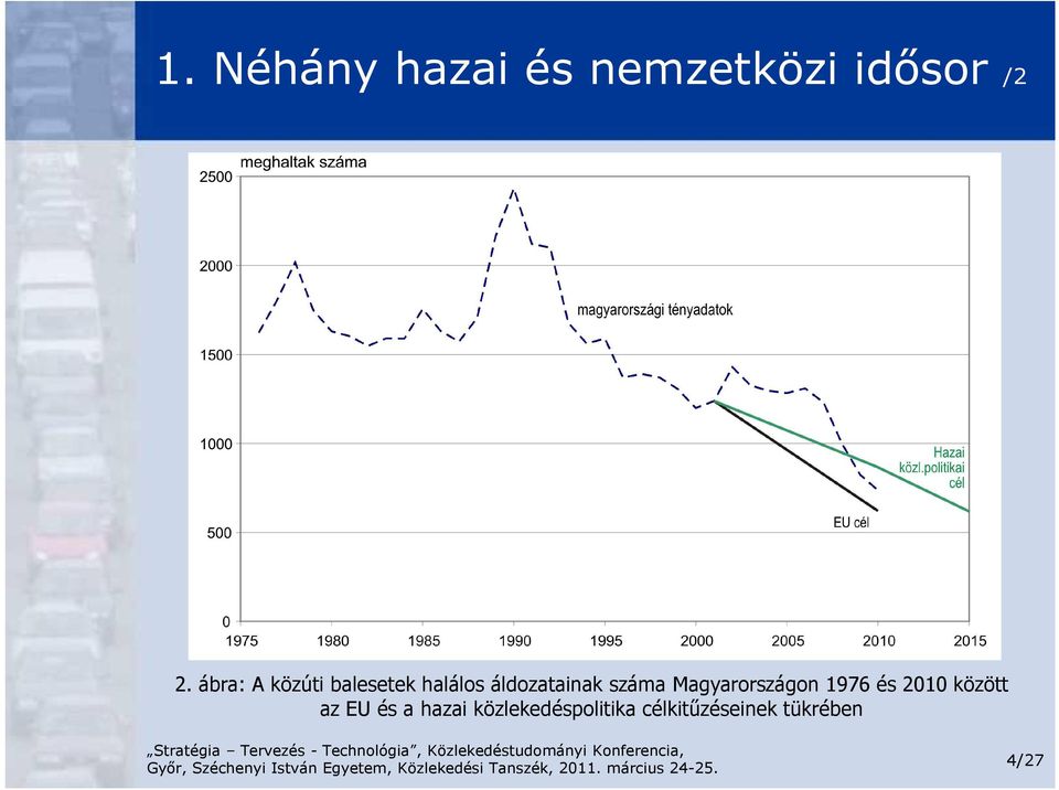 száma Magyarországon 1976 és 2010 között az EU