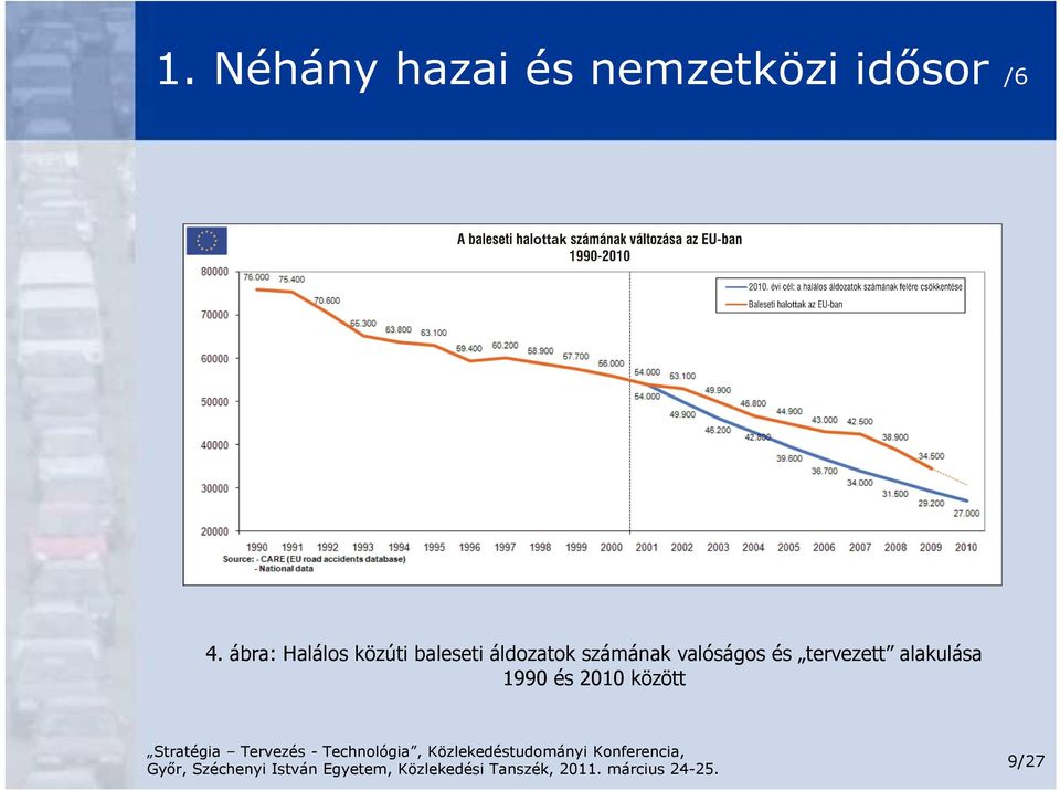 áldozatok számának valóságos és