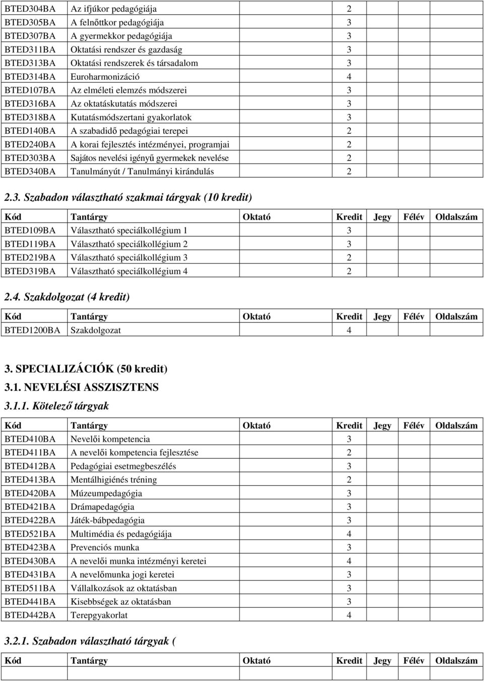 BTED240BA A korai fejlesztés intézményei, programjai 2 BTED30