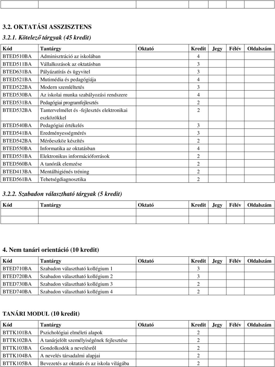 szemléltetés 3 BTED530BA Az iskolai munka szabályozási rendszere 4 BTED531BA Pedagógiai programfejlesztés 2 BTED532BA Tantervelmélet és -fejlesztés elektronikai eszközökkel BTED540BA Pedagógiai