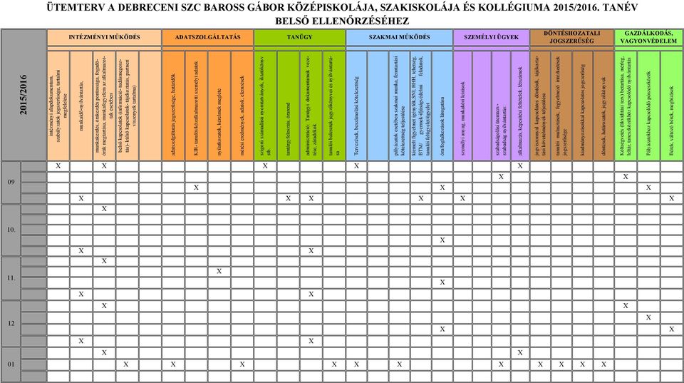 szabályzatok jogszerűsége, tartalmi megfelelése munkaidő-nyilvántartás, munkakezdés, órakezdés pontossága, fogadóórák megtartása, munkafegyelem az alkalmazottak esetében belső kapcsolatok