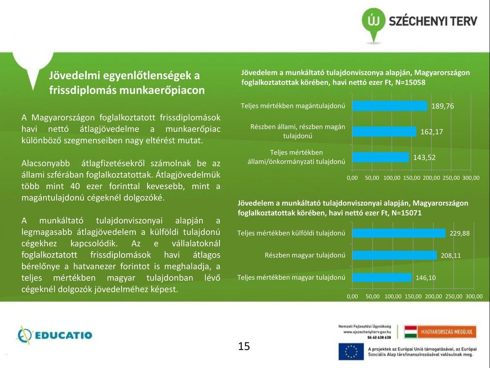 A munkáltató tulajdonviszonyai alapján a legmagasabb átlagjövedelem a külföldi tulajdonú cégekhez kapcsolódik.