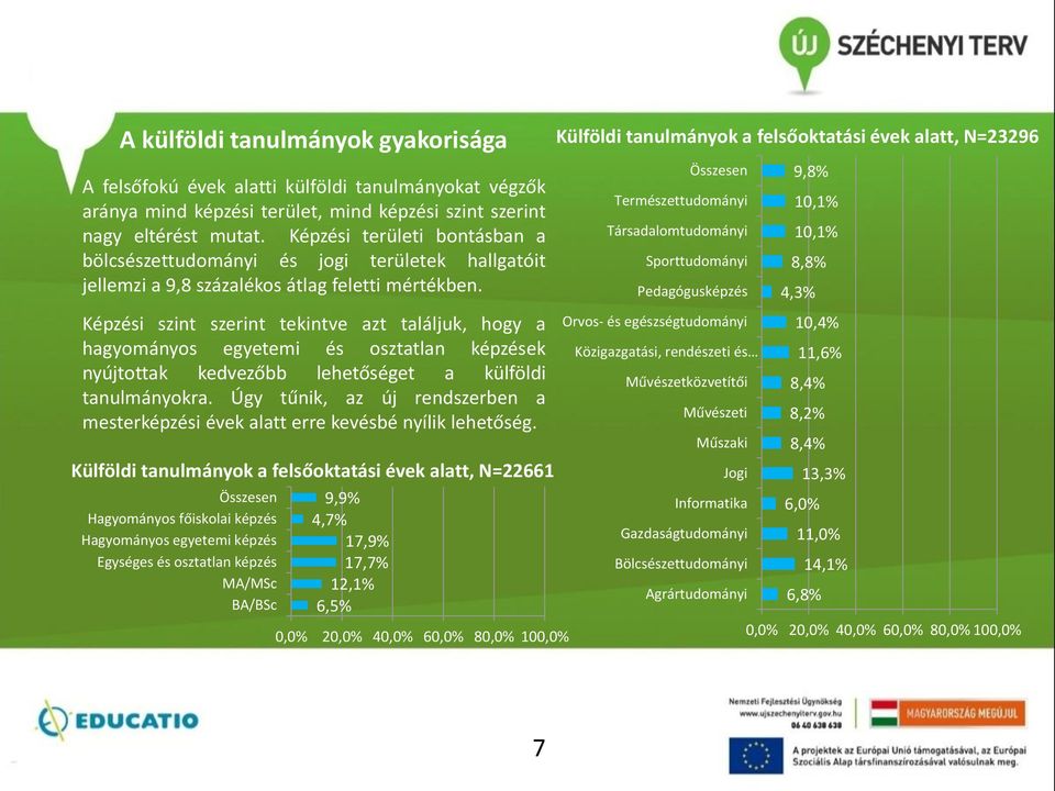 Képzési szint szerint tekintve azt találjuk, hogy a hagyományos egyetemi és osztatlan képzések nyújtottak kedvezőbb lehetőséget a külföldi tanulmányokra.