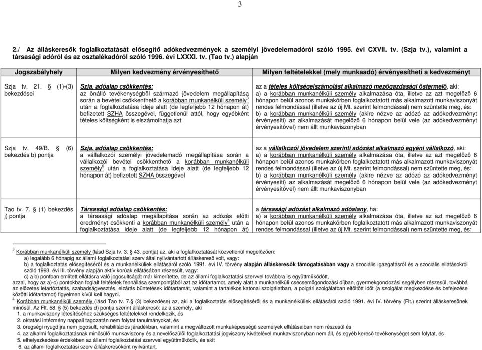 adóalap csökkentés: az önálló tevékenységből származó jövedelem megállapítása során a bevétel csökkenthető a korábban munkanélküli személy 3 után a foglalkoztatása ideje alatt (de legfeljebb 12