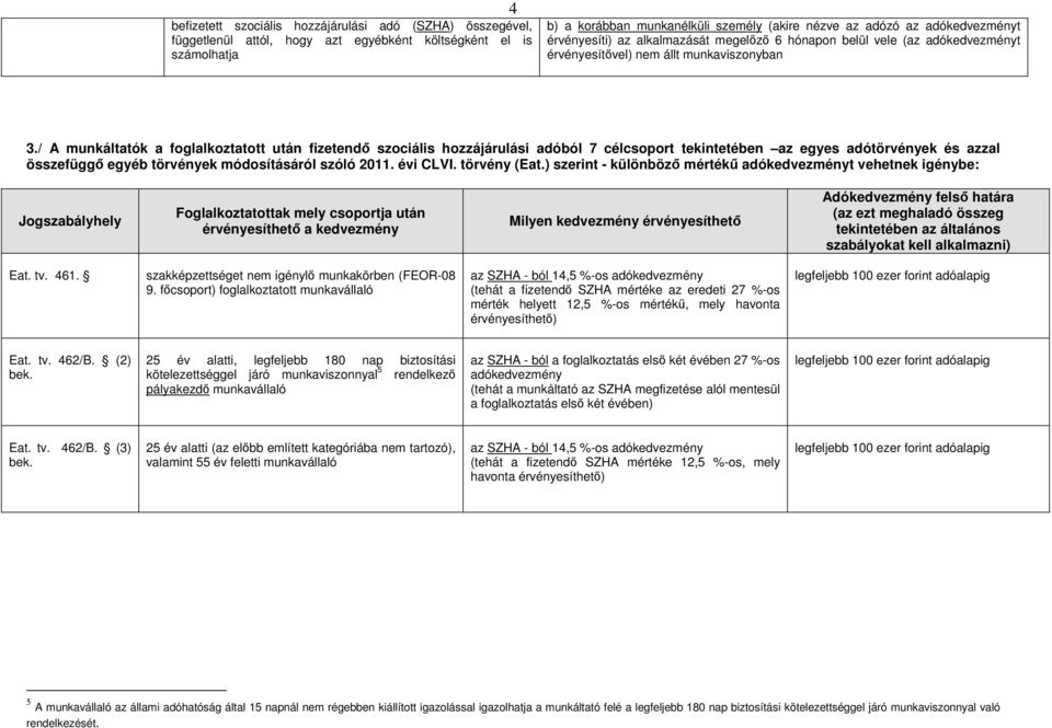 / A munkáltatók a foglalkoztatott után fizetendő szociális hozzájárulási adóból 7 célcsoport tekintetében az egyes adótörvények és azzal összefüggő egyéb törvények módosításáról szóló 2011. évi CLVI.