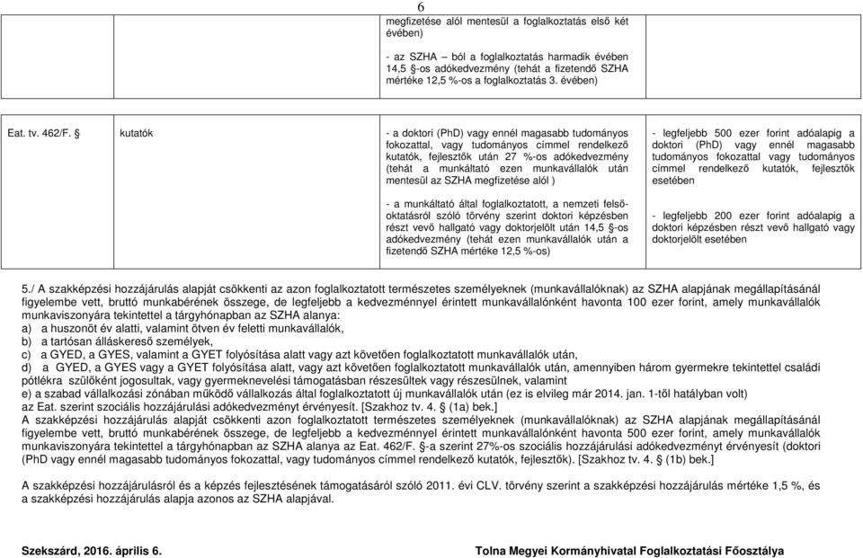 kutatók - a doktori (PhD) vagy ennél magasabb tudományos fokozattal, vagy tudományos címmel rendelkező kutatók, fejlesztők után 27 %-os adókedvezmény (tehát a munkáltató ezen munkavállalók után