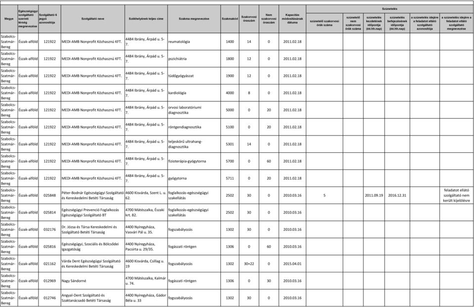 Józsa és Társa Kereskedelmi és Szolgáltató Betéti Társaság, Szociális és Bölcsődei Igazgatóság Várda Dent Szolgáltató és Kereskedelmi Betéti Társaság Angyal-Dent Szolgáltató és Szaktanácsadó Betéti