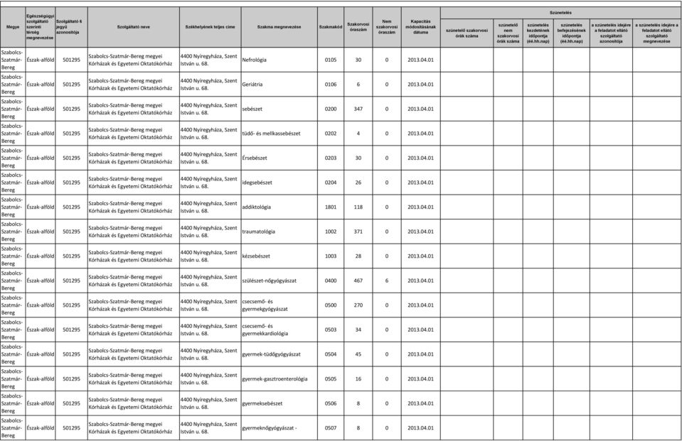 04.01 megyei szülészet-nőgyógyászat 0400 467 6 2013.04.01 megyei csecsemő- és gyermekgyógyászat 0500 270 0 2013.04.01 megyei csecsemő- és gyermekkardiológia 0503 34 0 2013.04.01 megyei gyermek-tüdőgyógyászat 0504 45 0 2013.