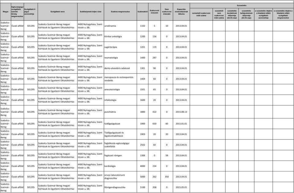 13 megyei tüdőgyógyászat 1900 650 60 2015.01.01 megyei Tüdőgyógyászati és légzésrehabilitáció 1903 20 20 2013.04.01 megyei foglalkozás-egészségügyi szakellátás 2502 60 0 2013.04.01 megyei fogászati röntgen 1306 0 58 2013.