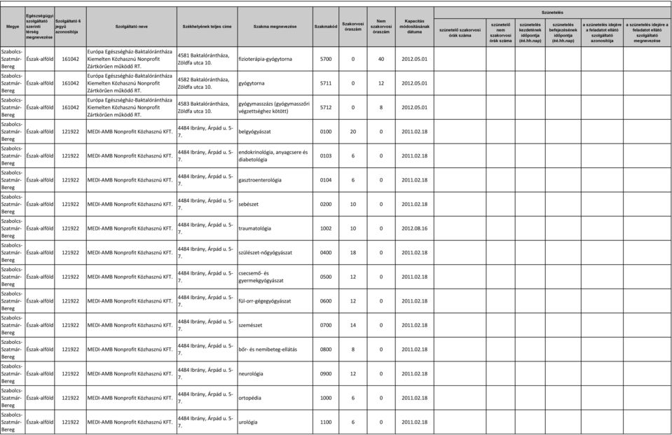 08.16 szülészet-nőgyógyászat 0400 18 0 2011.02.18 csecsemő- és gyermekgyógyászat 0500 12 0 2011.02.18 fül-orr-gégegyógyászat 0600 12 0 2011.02.18 szemészet 0700 14 0 2011.02.18 bőr- és ibeteg-ellátás 0800 8 0 2011.