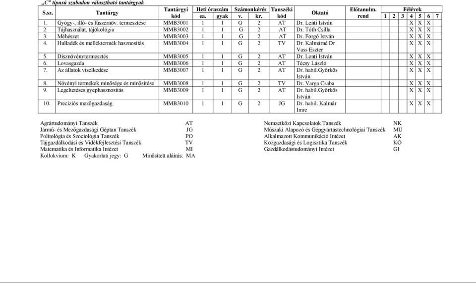 Dísznövénytermesztés MMB3005 1 1 G 2 AT Dr. Lenti 6. Lovasgazda MMB3006 1 1 G 2 AT Técsy László 7. Az állatok viselkedése MMB3007 1 1 G 2 AT Dr. habil.györkös 8.