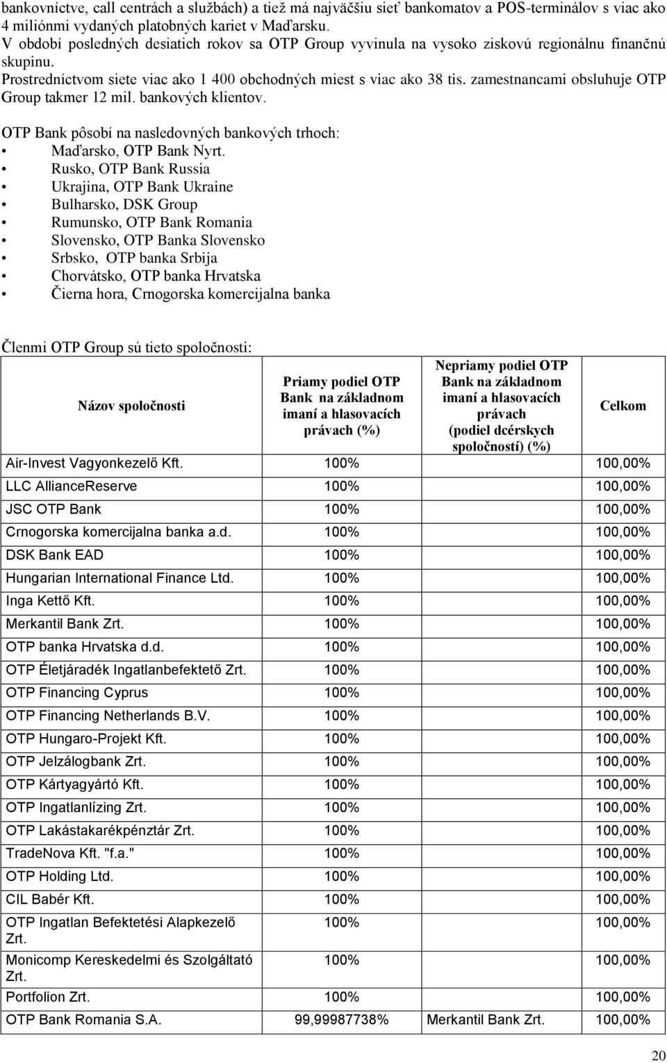 zamestnancami obsluhuje OTP Group takmer 12 mil. bankových klientov. OTP Bank pôsobí na nasledovných bankových trhoch: Maďarsko, OTP Bank Nyrt.