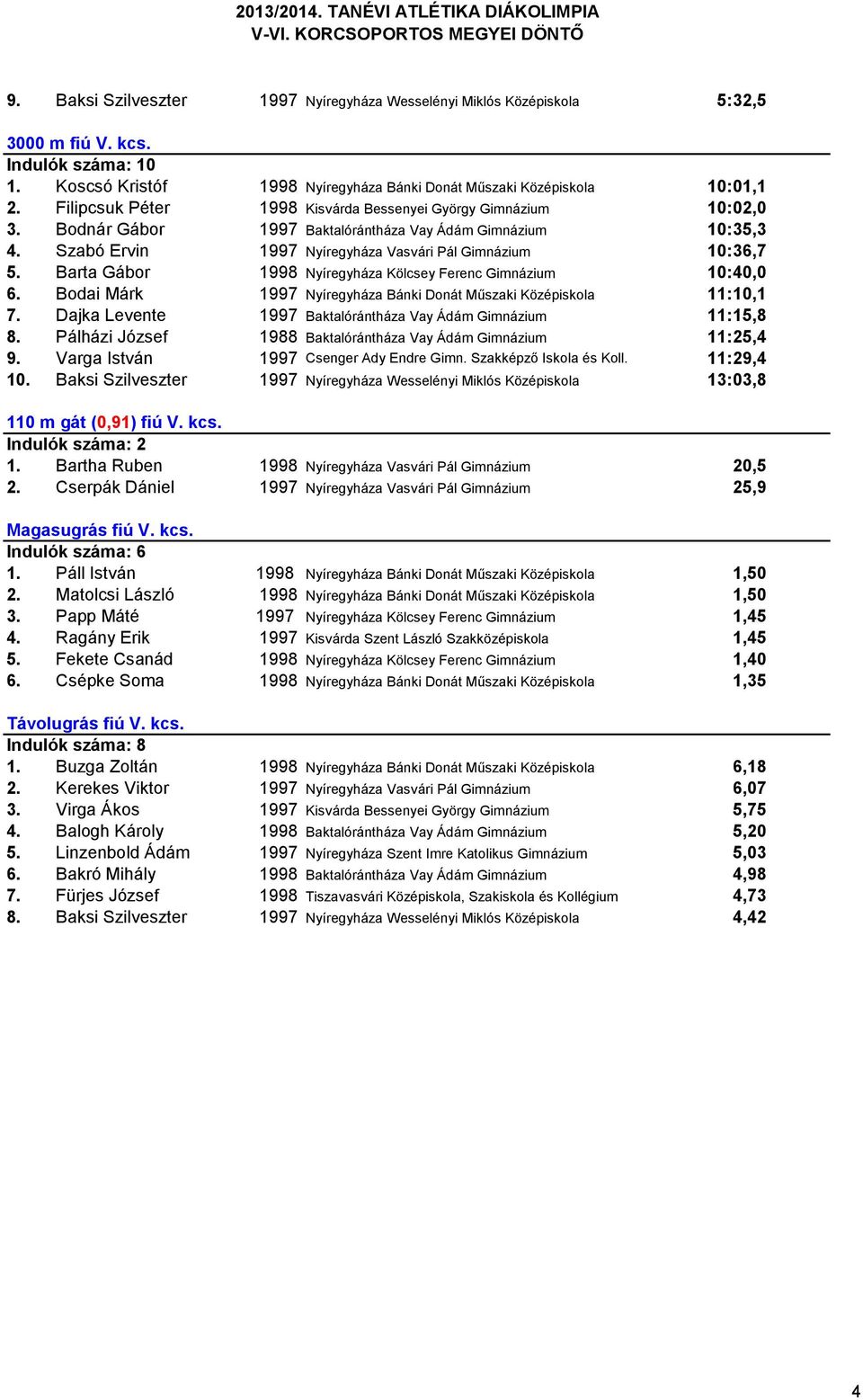 Barta Gábor 1998 Nyíregyháza Kölcsey Ferenc Gimnázium 10:40,0 6. Bodai Márk 1997 Nyíregyháza Bánki Donát Műszaki Középiskola 11:10,1 7. Dajka Levente 1997 Baktalórántháza Vay Ádám Gimnázium 11:15,8 8.