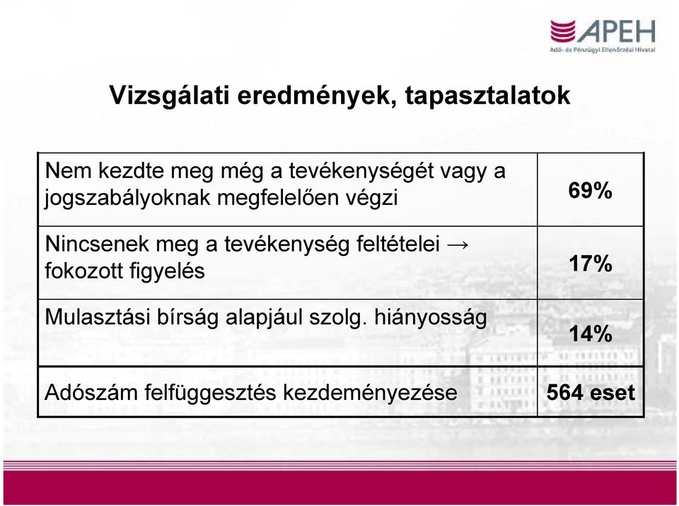 meg a tevékenység feltételei fokozott figyelés Mulasztási bírság