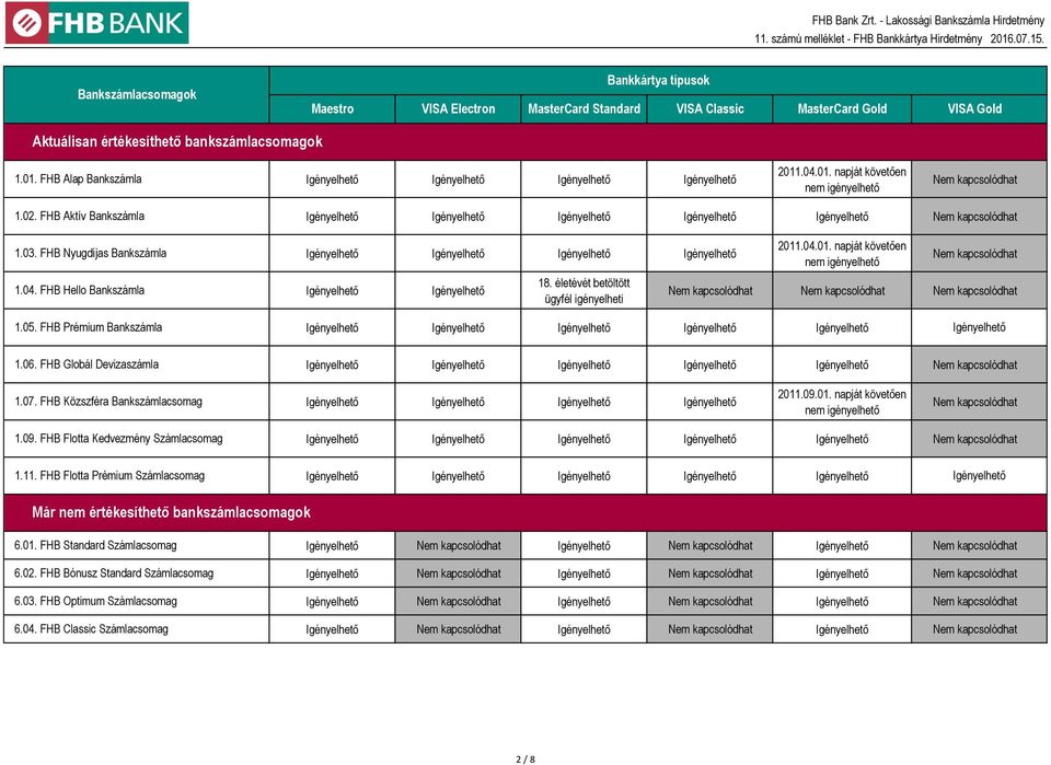 01. napját követően nem igényelhető Nem kapcsolódhat 1.02. FHB Aktív Bankszámla 1.03. FHB Nyugdíjas Bankszámla 1.04.