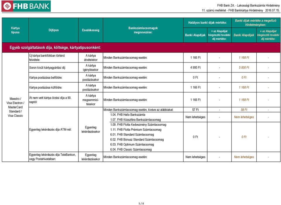 Bankszámlacsomag esetén: 1 166 Ft - 1 168 Ft - Maestro / Visa Electron / MasterCard Standard / Visa Classic Át nem vett kártya őrzési díja a 90.