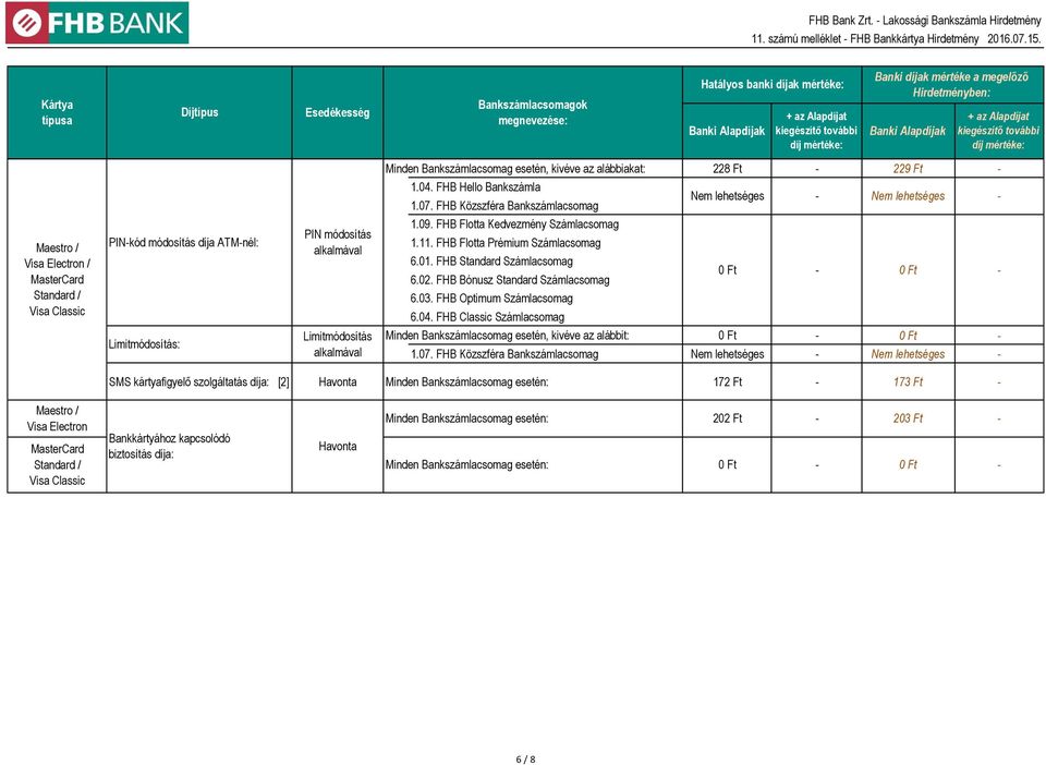 - Limitmódosítás: Limitmódosítás Minden Bankszámlacsomag esetén, kivéve az alábbit: 0 Ft - 0 Ft - Nem lehetséges - Nem lehetséges - SMS kártyafigyelő szolgáltatás díja: [2]