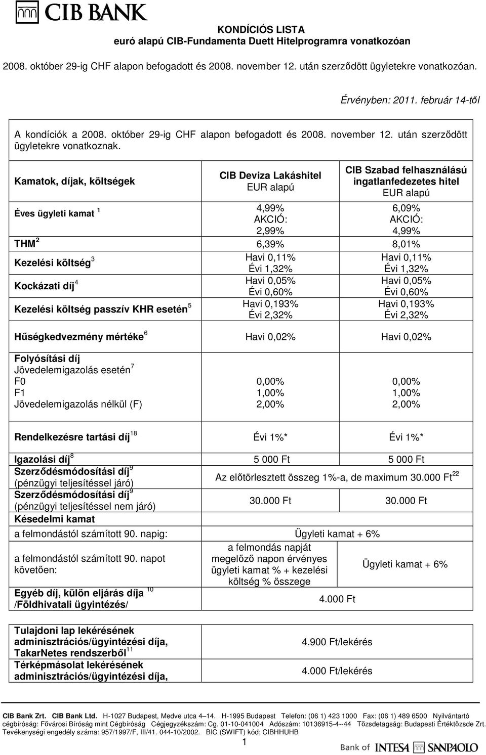 Havi 0,11% Havi 0,11% Kezelési költség Évi 1,32% Évi 1,32% 4 Kockázati díj Havi 0,05% Havi 0,05% Évi 0,60% 5 Havi 0,193% Kezelési költség passzív KHR esetén Évi 2,32% Évi 0,60% Havi 0,193% Évi 2,32%