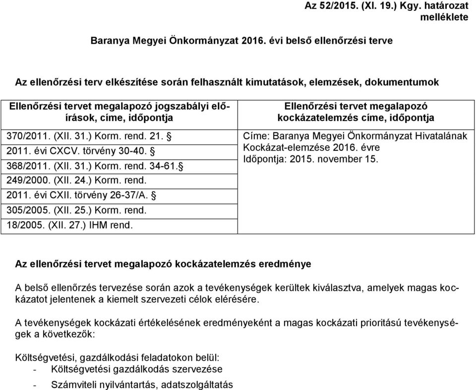 tervet megalapozó kockázatelemzés címe, időpontja 370/2011. (XII. 31.) Korm. rend. 21. Címe: Baranya Megyei Önkormányzat Hivatalának 2011. évi CXCV. törvény 30-40. Kockázat-elemzése 2016.