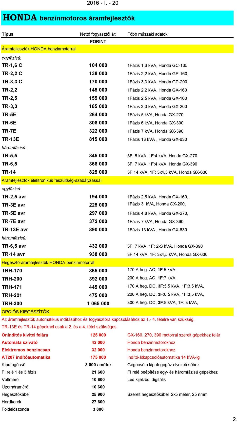 138 000 1Fázis 2,2 kva, Honda GP-160, TR-3,3 C 170 000 1Fázis 3,3 kva, Honda GP-200, TR-2,2 145 000 1Fázis 2,2 kva, Honda GX-160 TR-2,5 155 000 1Fázis 2,5 kva, Honda GX-160 TR-3,3 185 000 1Fázis 3,3