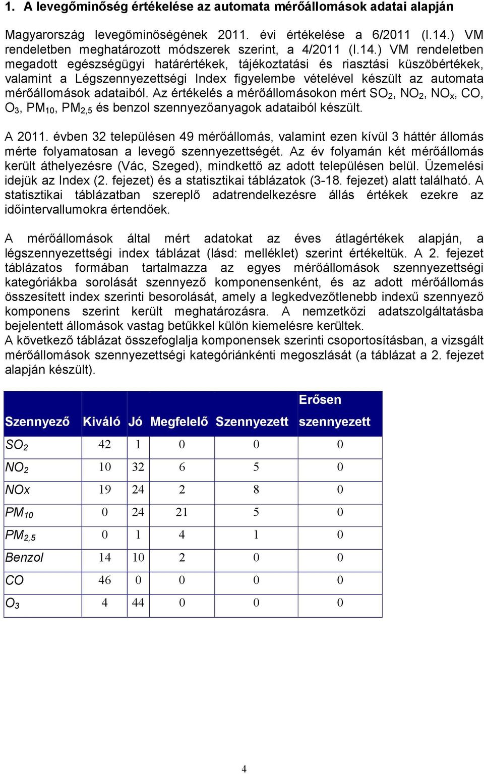 ) VM rendeletben megadott egészségügyi határértékek, tájékoztatási és riasztási küszöbértékek, valamint a Légszennyezettségi Index figyelembe vételével készült az automata mérıállomások adataiból.