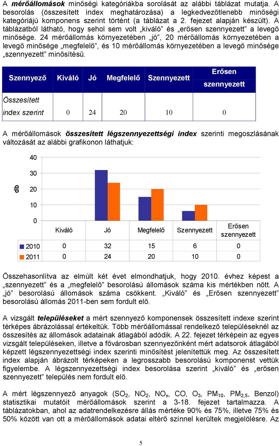 A táblázatból látható, hogy sehol sem volt kiváló és erısen szennyezett a levegı minısége.