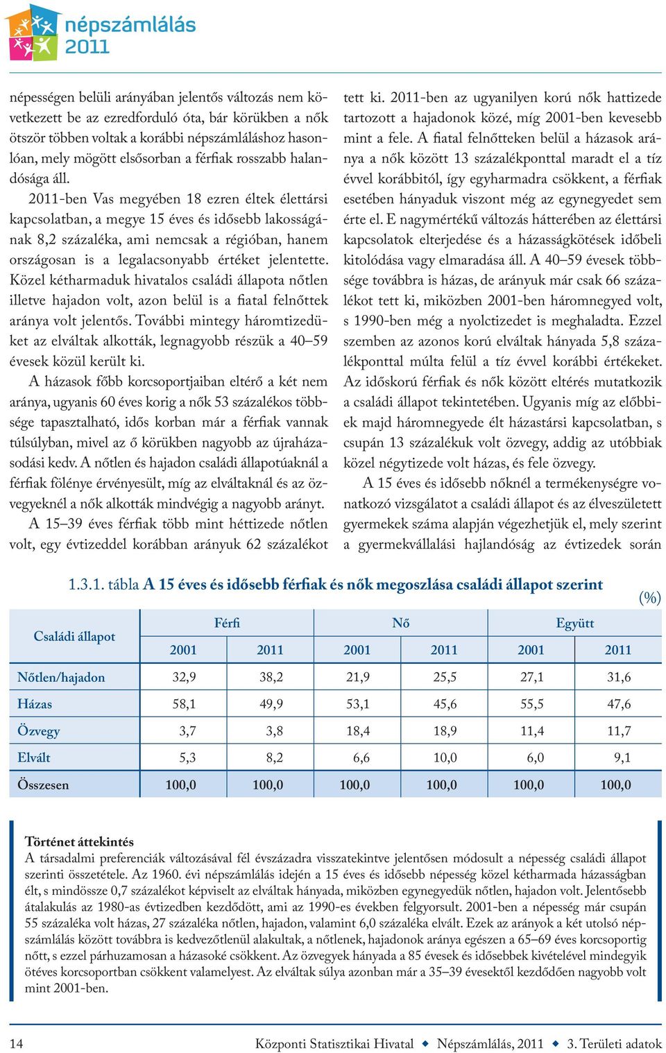 2011-ben Vas megyében 18 ezren éltek élettársi kapcsolatban, a megye 15 éves és idősebb lakosságának 8,2 százaléka, ami nemcsak a régióban, hanem országosan is a legalacsonyabb értéket jelentette.