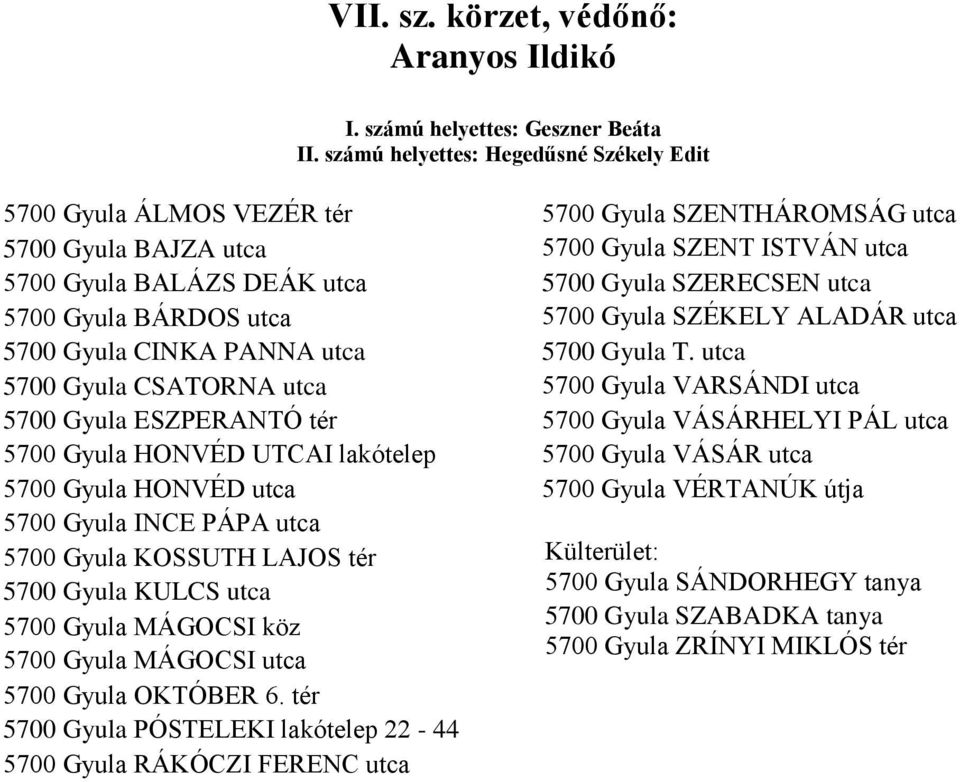 Gyula ESZPERANTÓ tér 5700 Gyula HONVÉD UTCAI lakótelep 5700 Gyula HONVÉD utca 5700 Gyula INCE PÁPA utca 5700 Gyula KOSSUTH LAJOS tér 5700 Gyula KULCS utca 5700 Gyula MÁGOCSI köz 5700 Gyula MÁGOCSI