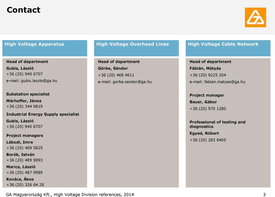 hu Substation specialist Márhoffer, János +36 (20) 344 9819 Industrial Energy Supply specialist Gubis, László +36 (20) 940 6707 Project managers Lábodi, Imre +36 (20) 469 5825 Borók, István +36
