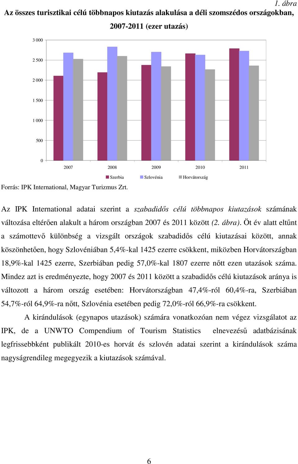 Szerbia Szlovénia Horvátország Az IPK International adatai szerint a szabadidıs célú többnapos kiutazások számának változása eltérıen alakult a három országban 2007 és 2011 között (2. ábra).