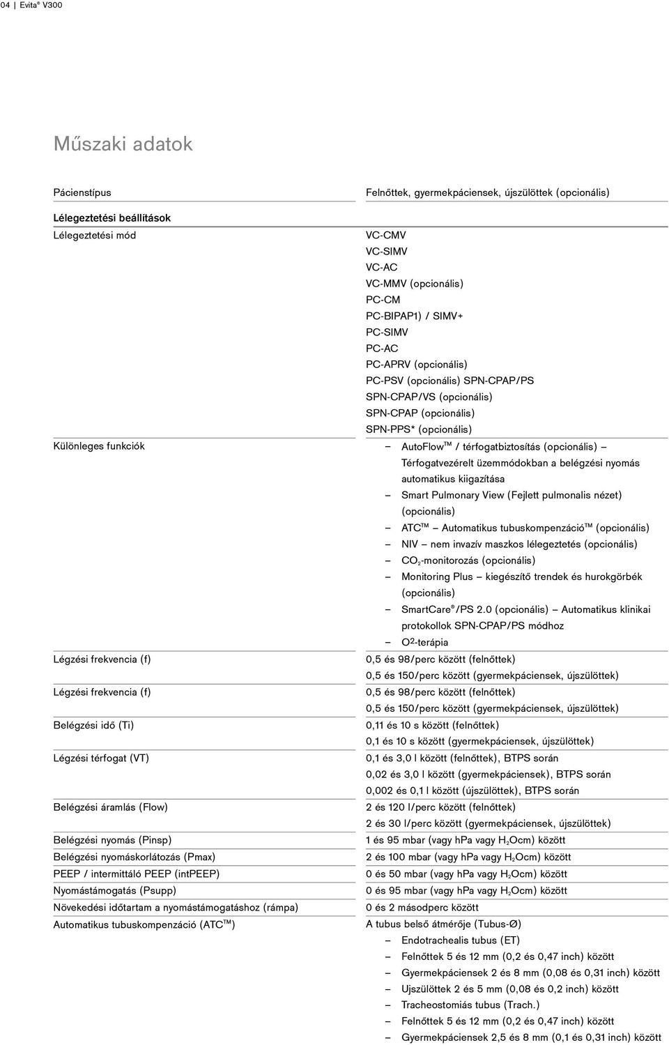 (opcionális) Légzési frekvencia (f) Légzési frekvencia (f) Belégzési idő (Ti) Légzési térfogat (VT) Belégzési áramlás (Flow) Belégzési nyomás (Pinsp) Belégzési nyomáskorlátozás (Pmax) PEEP /