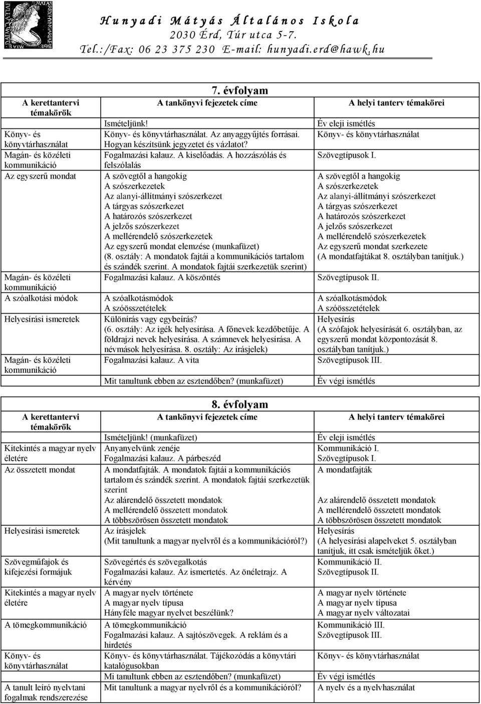 tömegkommunikáció Könyv- és könyvtárhasználat A tanult leíró nyelvtani fogalmak rendszerezése 7. évfolyam A tankönyvi fejezetek címe Ismételjünk! Könyv- és könyvtárhasználat. Az anyaggyűjtés forrásai.