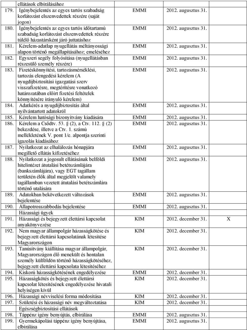 Kérelem-adatlap nyugellátás méltányossági alapon történő megállapításához; emeléséhez 182. Egyszeri segély (nyugellátásban részesülő személy részére) 183.