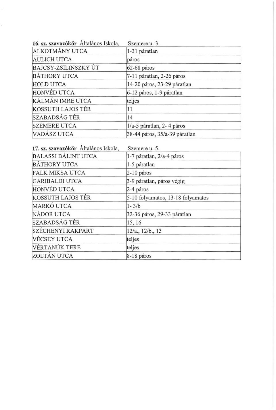 KOSSUTH LAJOS TÉR ll SZABADSÁG TÉR 14 SZEMERE UTCA VADÁSZUTCA 1/a-5, 2-4 páros 38-44 páros, 35/a-39 17. sz. szavazókör Általános Iskola, Szemere u. 5.