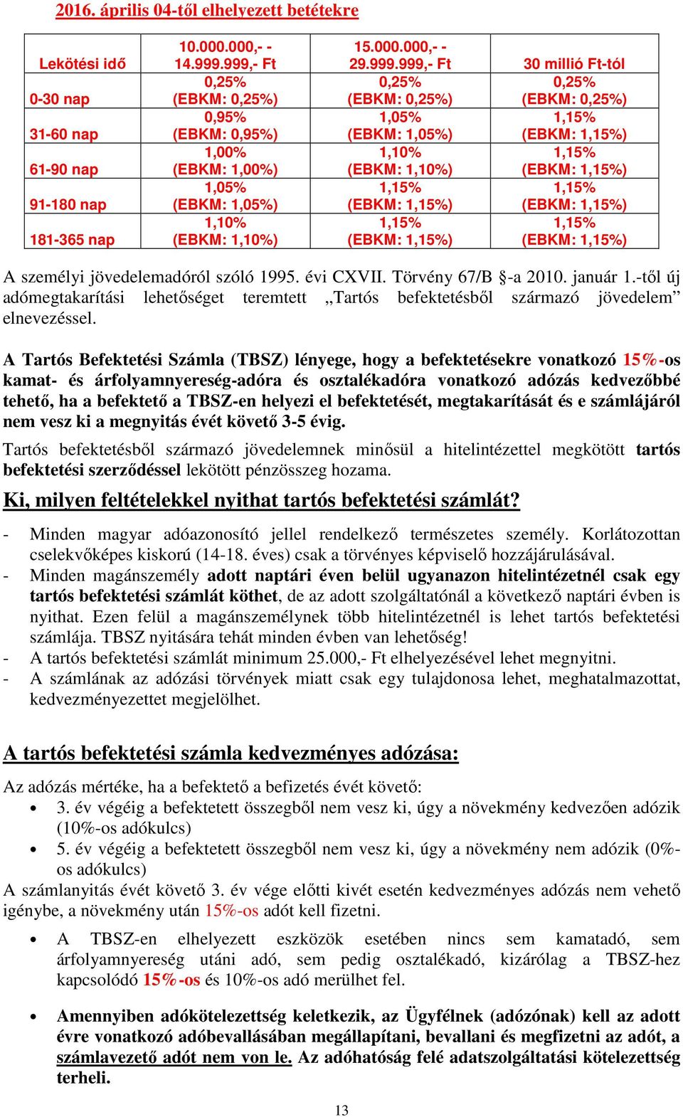 1,15% (EBKM: 1,05%) (EBKM: 1,15%) 1,10% 1,15% (EBKM: 1,10%) (EBKM: 1,15%) 1,15% 1,15% (EBKM: 1,15%) (EBKM: 1,15%) 1,15% 1,15% (EBKM: 1,15%) (EBKM: 1,15%) A személyi jövedelemadóról szóló 1995.