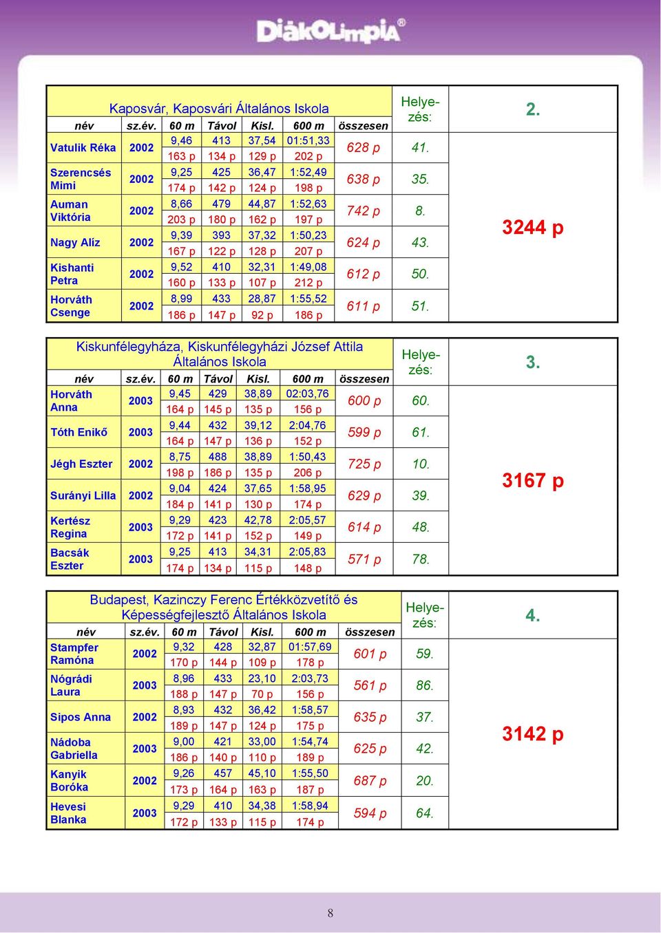 Kiskunfélegyháza, Kiskunfélegyházi József Attila 628 p 41. 638 p 35. 742 p 8. 624 p 43. 612 p 50. 611 p 51.