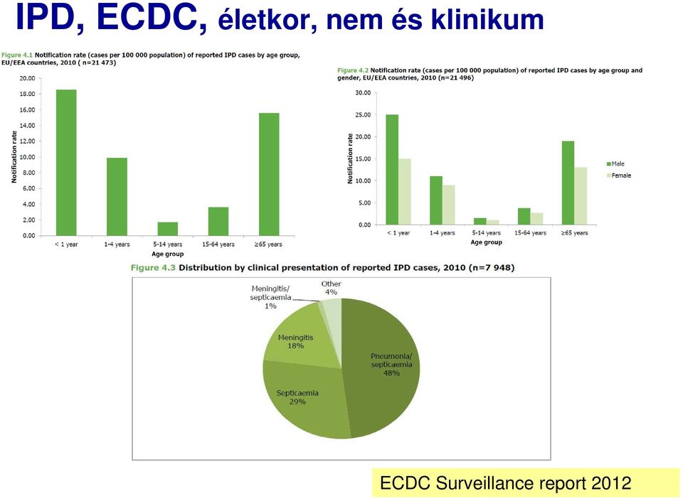 klinikum ECDC