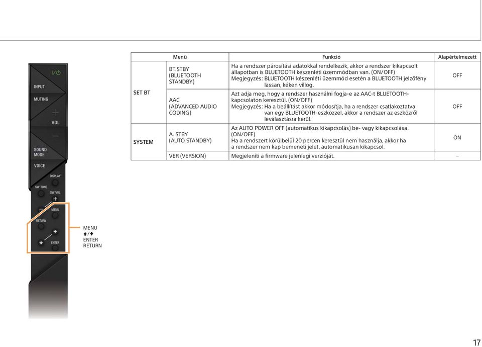 (ON/OFF) Megjegyzés: BLUETOOTH készenléti üzemmód esetén a BLUETOOTH jelzőfény lassan, kéken villog. Azt adja meg, hogy a rendszer használni fogja-e az AAC-t BLUETOOTHkapcsolaton keresztül.