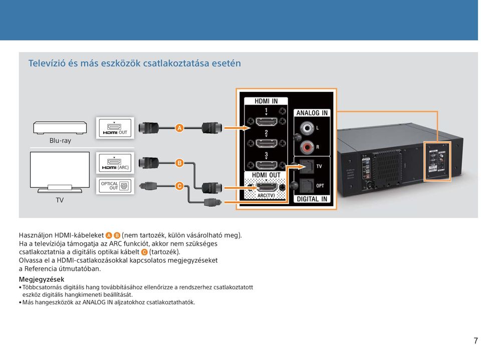 Olvassa el a HDMI-csatlakozásokkal kapcsolatos megjegyzéseket a Referencia útmutatóban.