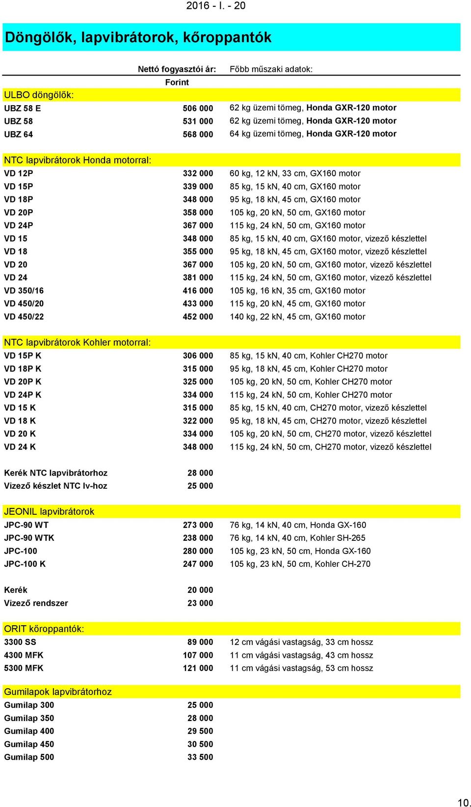 348 000 95 kg, 18 kn, 45 cm, GX160 motor VD 20P 358 000 105 kg, 20 kn, 50 cm, GX160 motor VD 24P 367 000 115 kg, 24 kn, 50 cm, GX160 motor VD 15 348 000 85 kg, 15 kn, 40 cm, GX160 motor, vizező