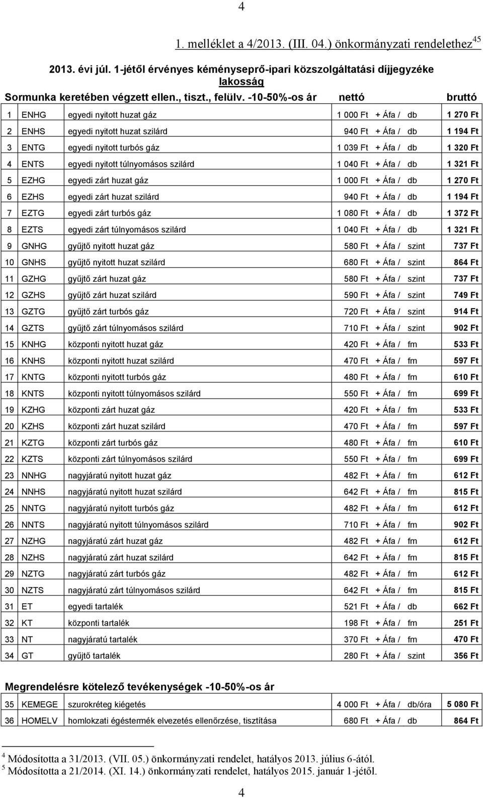 -10-50%-os ár nettó bruttó 1 ENHG egyedi nyitott huzat gáz 1 000 Ft + Áfa / db 1 270 Ft 2 ENHS egyedi nyitott huzat szilárd 940 Ft + Áfa / db 1 194 Ft 3 ENTG egyedi nyitott turbós gáz 1 039 Ft + Áfa