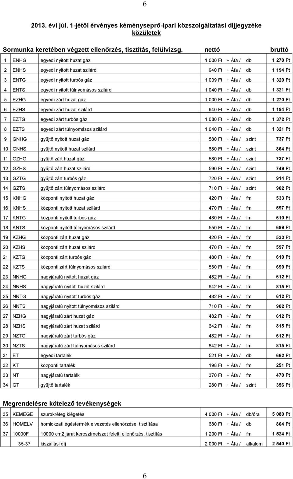 4 ENTS egyedi nyitott túlnyomásos szilárd 1 040 Ft + Áfa / db 1 321 Ft 5 EZHG egyedi zárt huzat gáz 1 000 Ft + Áfa / db 1 270 Ft 6 EZHS egyedi zárt huzat szilárd 940 Ft + Áfa / db 1 194 Ft 7 EZTG