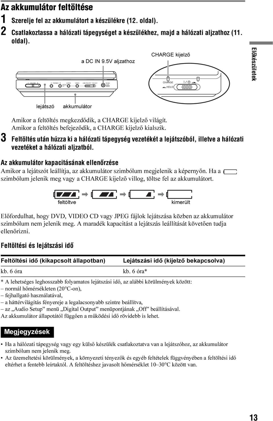 5V OUT CHARGE kijelző CHARGE HOLD Elõkészületek lejátszó akkumulátor Amikor a feltöltés megkezdődik, a CHARGE kijelző világít. Amikor a feltöltés befejeződik, a CHARGE kijelző kialszik.