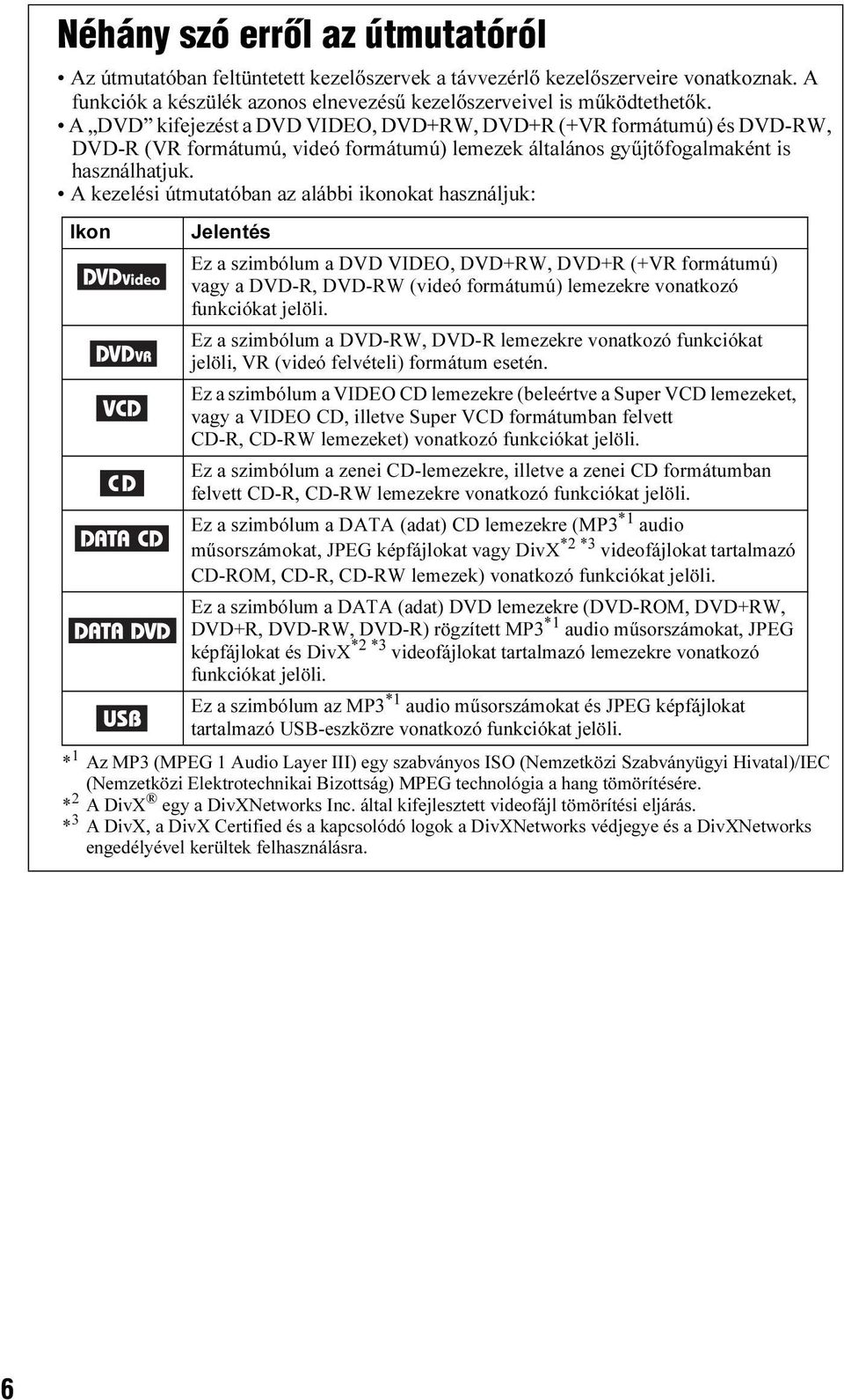 A kezelési útmutatóban az alábbi ikonokat használjuk: Ikon Jelentés Ez a szimbólum a DVD VIDEO, DVD+RW, DVD+R (+VR formátumú) vagy a DVD-R, DVD-RW (videó formátumú) lemezekre vonatkozó funkciókat